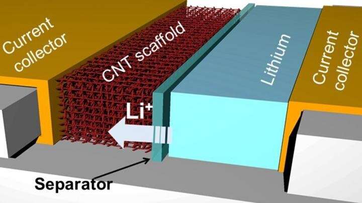 New lithium battery charges faster, reduces risk of device explosions
