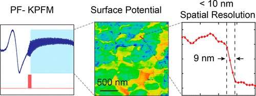 New microscopy under ambient achieves less than 10 nm spatial resolution on surface potential measurement