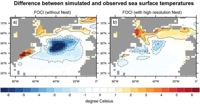New opportunities for ocean and climate modelling