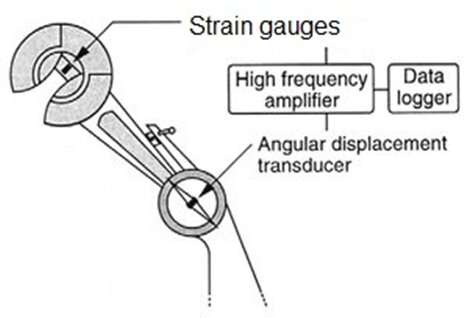 NIST software aids the analysis of instrumented charpy tests