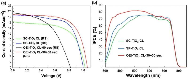 Oblique electrostatic inject-deposited TiO2 film leads efficient perovskite solar cells