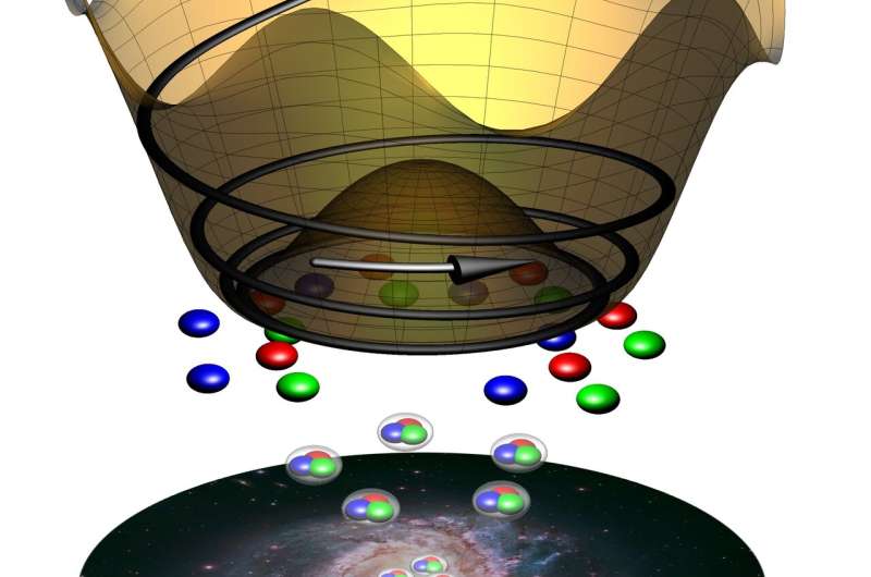 Paper Sheds Light on Infant Universe and Origin of Matter