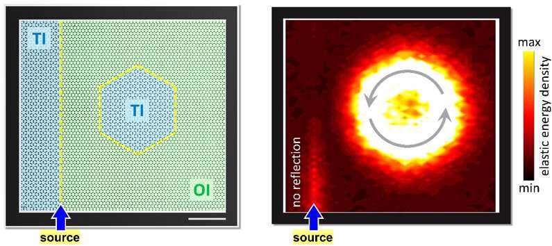 Performance breakthrough by topological-insulator into a waveguide-resonator system