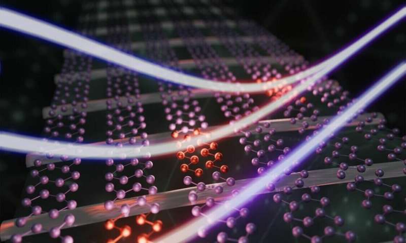 Physicists use oscillations of atoms to control a phase transition