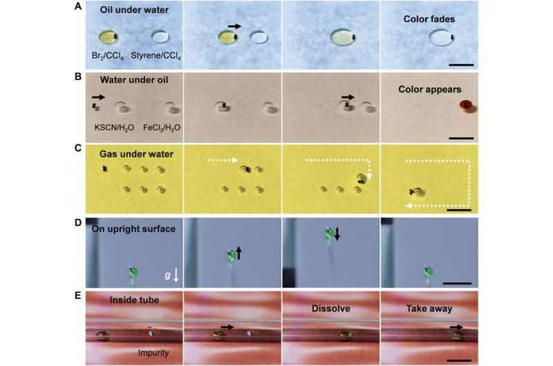 Programable droplet manipulation by a magnetic-actuation robot