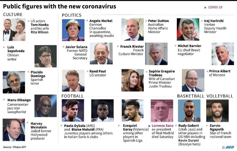 Public figures with coronavirus