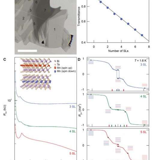 Quantum anomalous Hall effect in intrinsic magnetic topological insulator MnBi2Te4