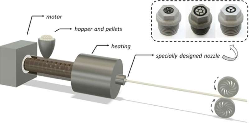 Researcher creates an ultra-simple inexpensive method to fabricate optical fiber