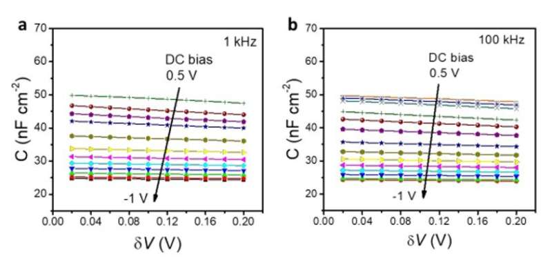 Resolving spatial and energetic distributions of trap states in metal halide perovskite solar cells