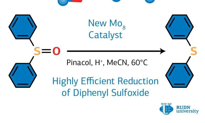 RUDN chemist created an efficient catalyst for organic sulfides synthesis