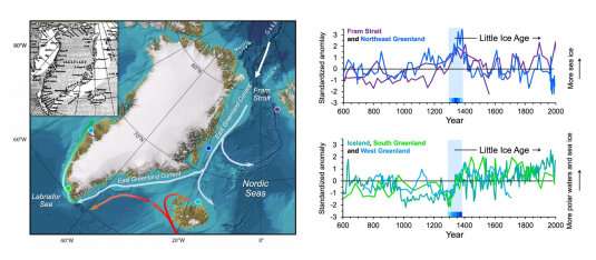 Sea ice triggered the Little Ice Age, finds a new study