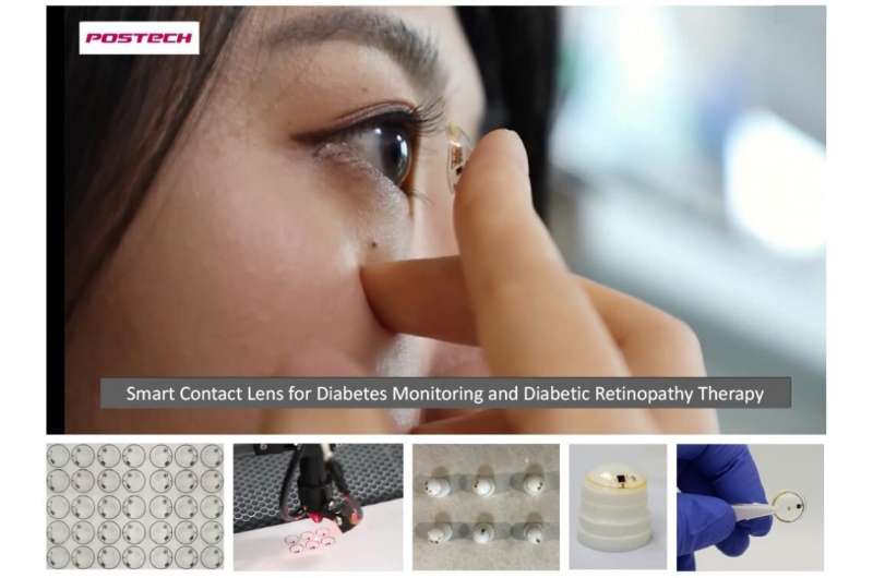 Smart contact lenses that diagnose and treat diabetes