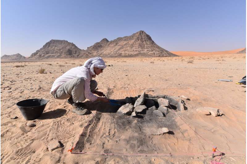 Societal transformations and resilience in Arabia across 12,000 years of climate change