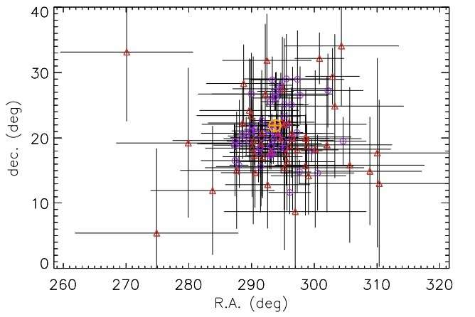 Study determines burst properties of the most recurring transient magnetar