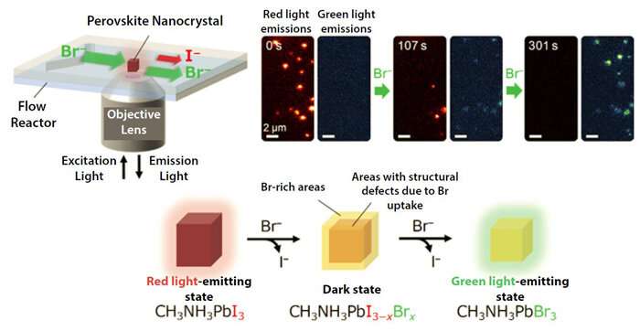 Success in controlling perovskite ions' composition paves the way for device applications