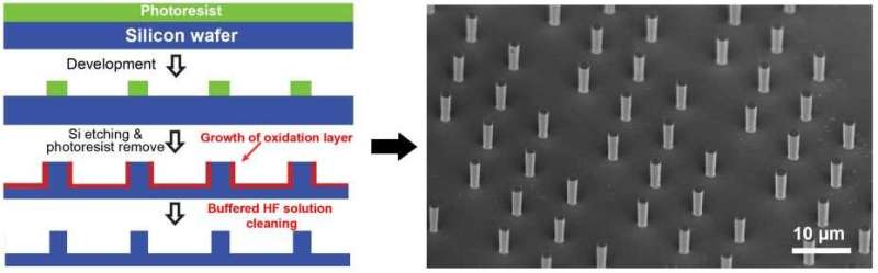 Surprisingly strong and deformable silicon