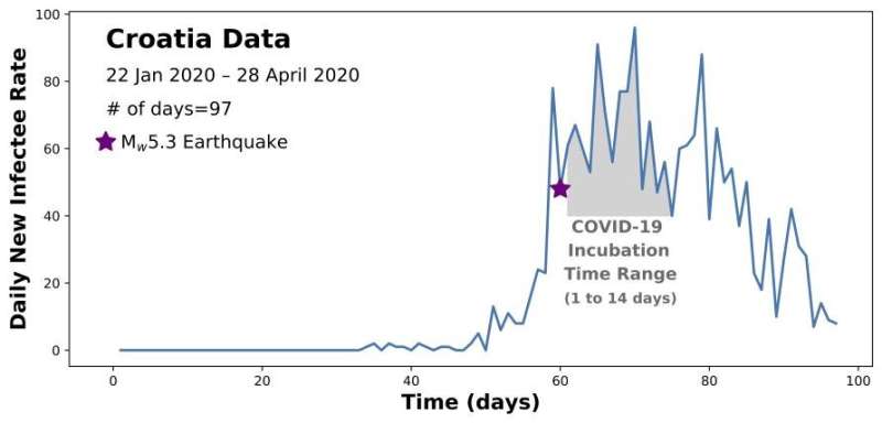 The dual risks of natural disasters and COVID-19
