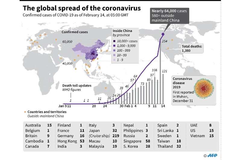 The global spread of the coronavirus