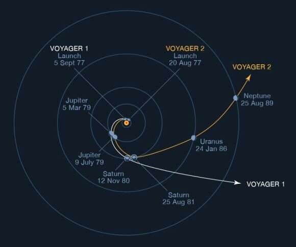 The moons of Uranus are fascinating enough on their own that we should send a flagship mission out there