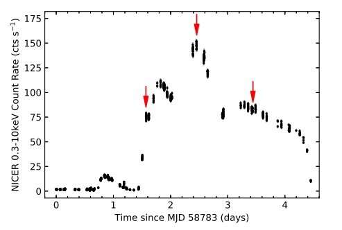 Thermonuclear type-I X-ray bursts detected from MAXI J1807+132