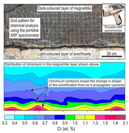 The state of magma in crustal reservoirs