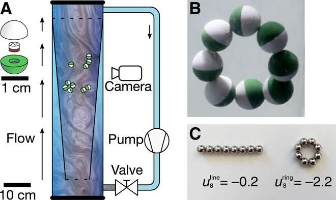 Three-dimensional (3-D) self-assembly using dipolar interaction