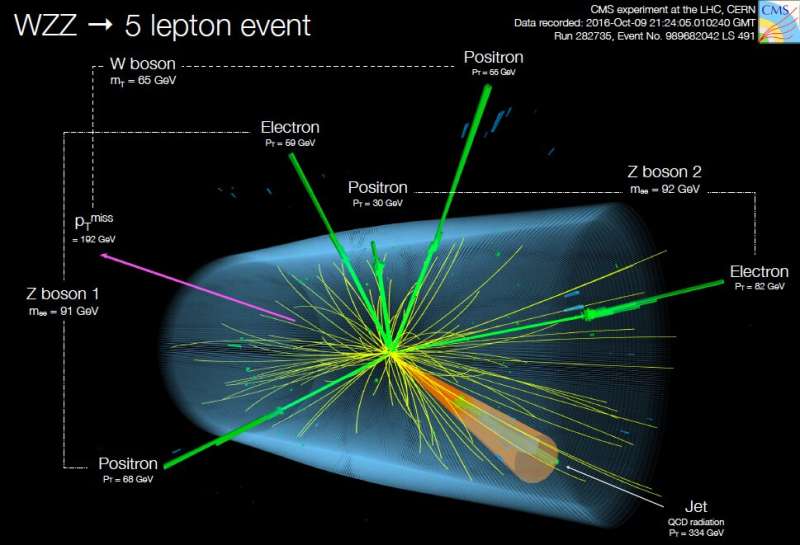 Triple threat! The first observation of three massive gauge bosons produced in proton-proton collisions