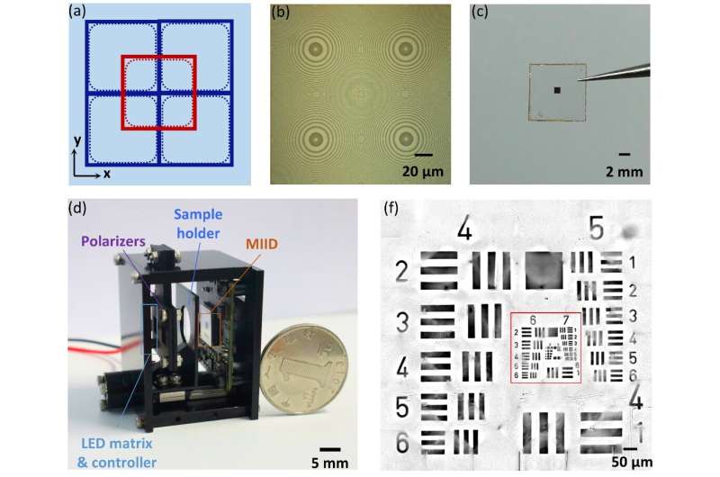 Ultracompact metalens microscopy breaks FOV constraints