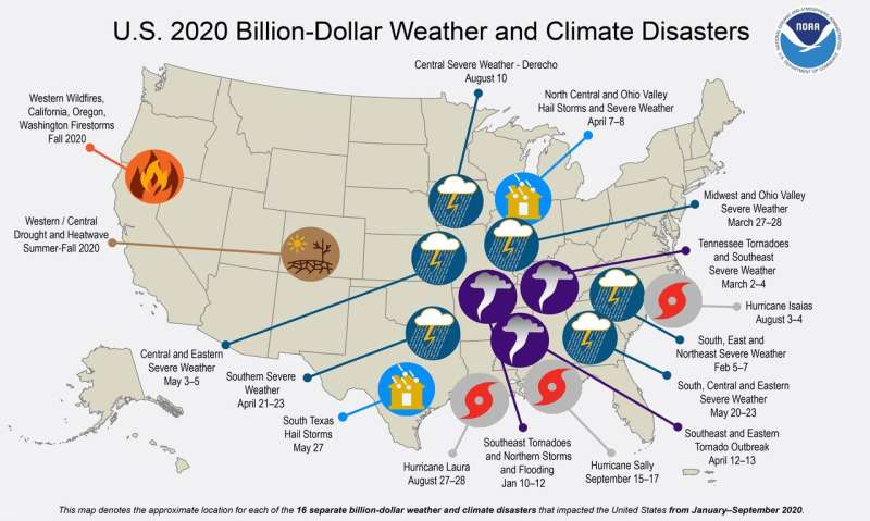 U.S. hit by 16 billion-dollar disasters this year, so farOctober 7, 2020