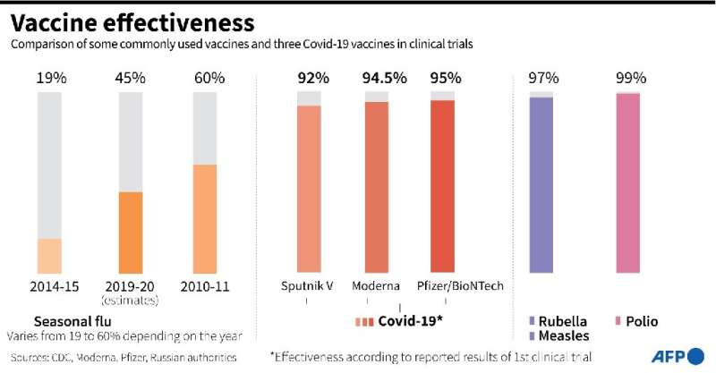 Vaccine effectiveness