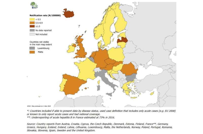Viral hepatitis: Europe needs to close the testing gap