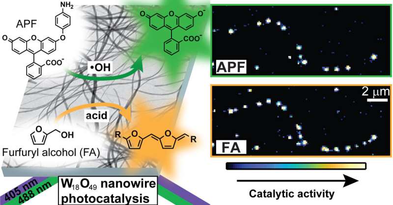 Walking the wire: Real-time imaging helps reveal active sites of photocatalysts