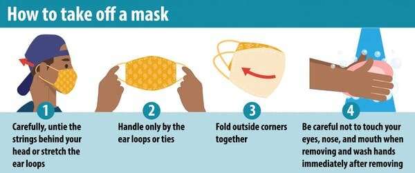 Why masks belong at your Thanksgiving gathering—how to properly clean and wear them
