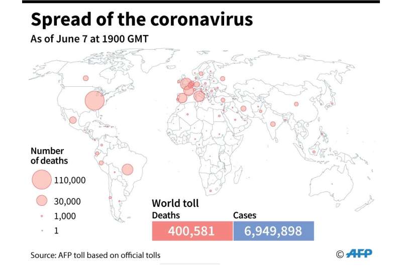 World map showing official number of coronavirus cases and deaths per country, as of June 7, 2020 at 1900 GMT