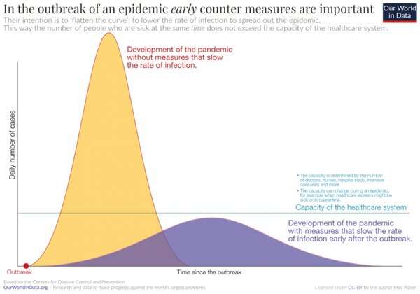 Coronavirus: why the US is in a mess, and how to fix it