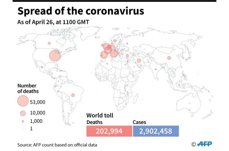 Global spread of coronavirus