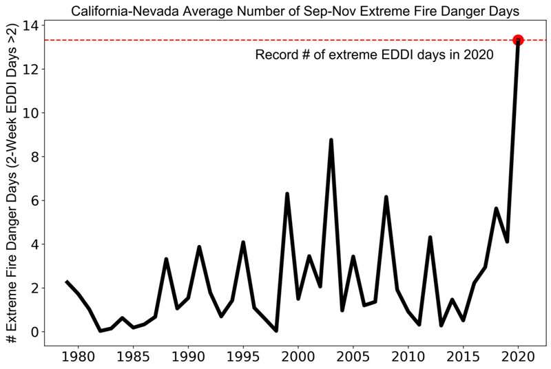 Climate change and 'atmospheric thirst' to increase fire danger and drought in NV and CA