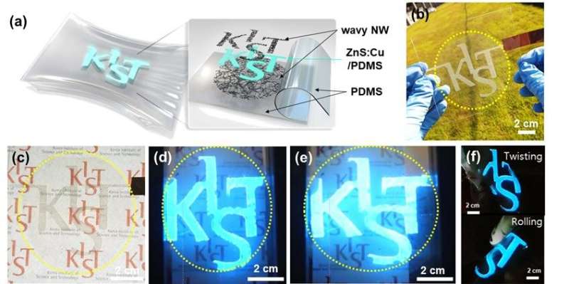 KIST develops large-scale stretchable and transparent electrodes