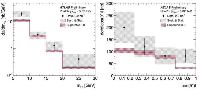 ATLAS Experiment measures light scattering on light and constrains axion-like particles
