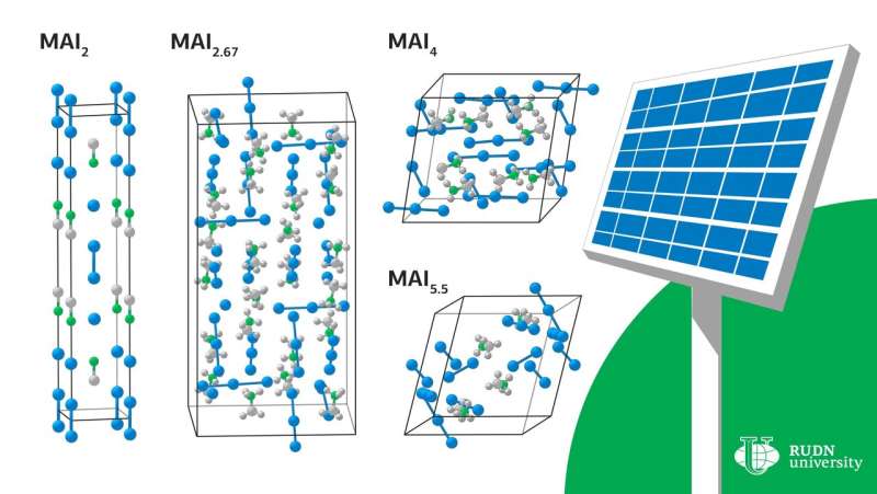 RUDN University chemist found way to improve solar cells