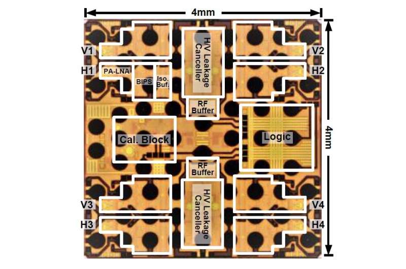 Researchers develop a compact 28 GHz transceiver supporting dual-polarized MIMO