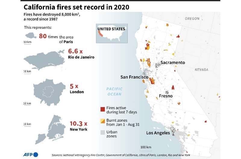 California fires set record in 2020 for area burnt