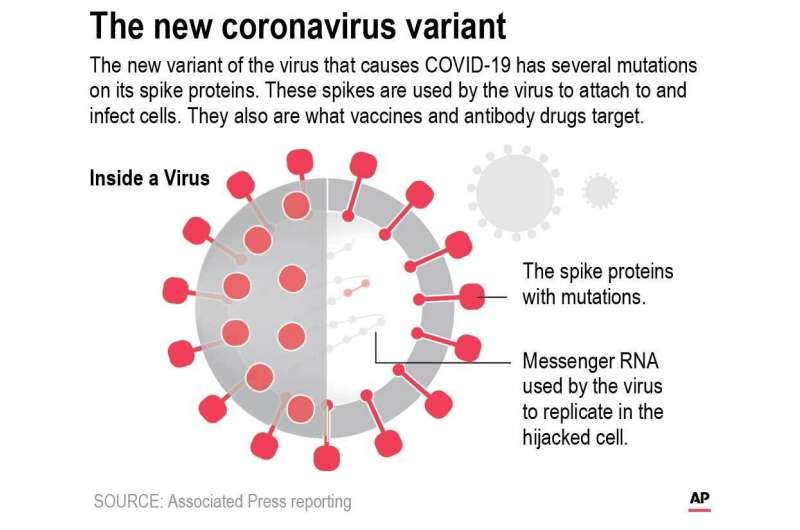 Scientists trying to understand new virus variant