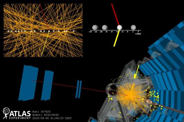 ATLAS experiment reports the observation of photon collisions producing weak-force carriers
