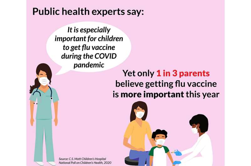 1 in 3 parents plan to skip flu shots for their kids during COVID-19 pandemic