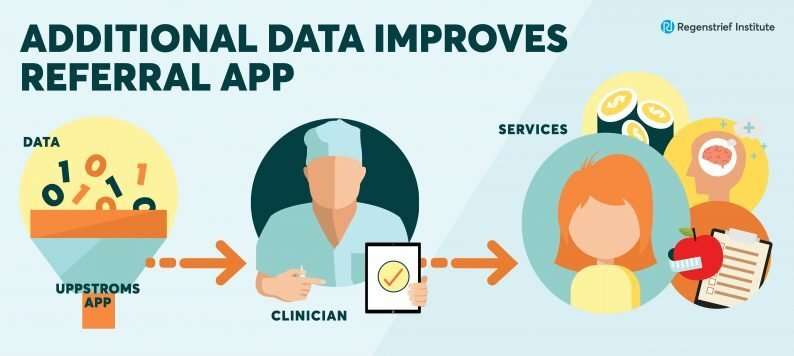 Additional data, advanced analytics improve performance of machine learning referral app