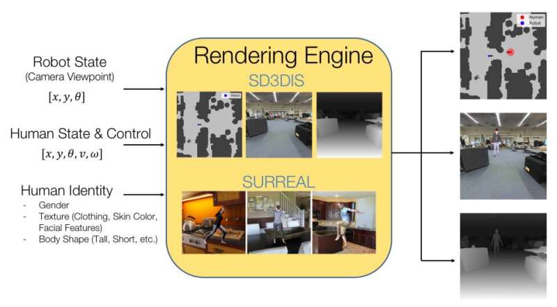 A framework for indoor robot navigation among humans