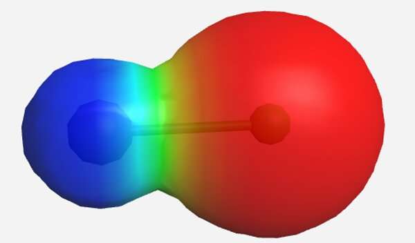 A new type of chemical bond: The charge-shift bond