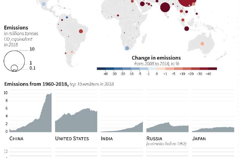 Carbon emissions from fossil fuels