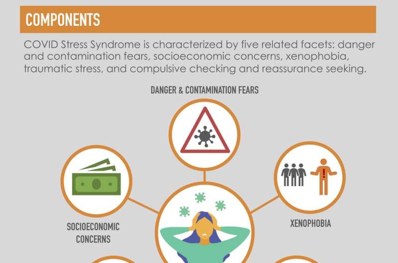 COVID stress syndrome: 5 ways the pandemic is affecting mental health